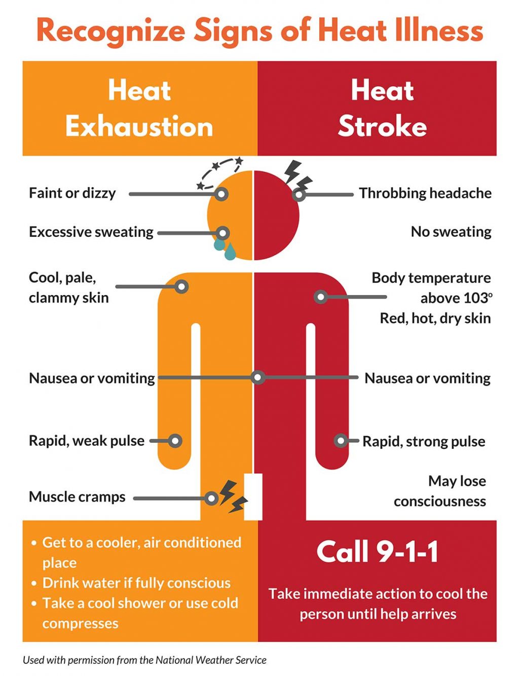 Heat-Related Illnesses - Kirk Pharmacy Cayman Islands